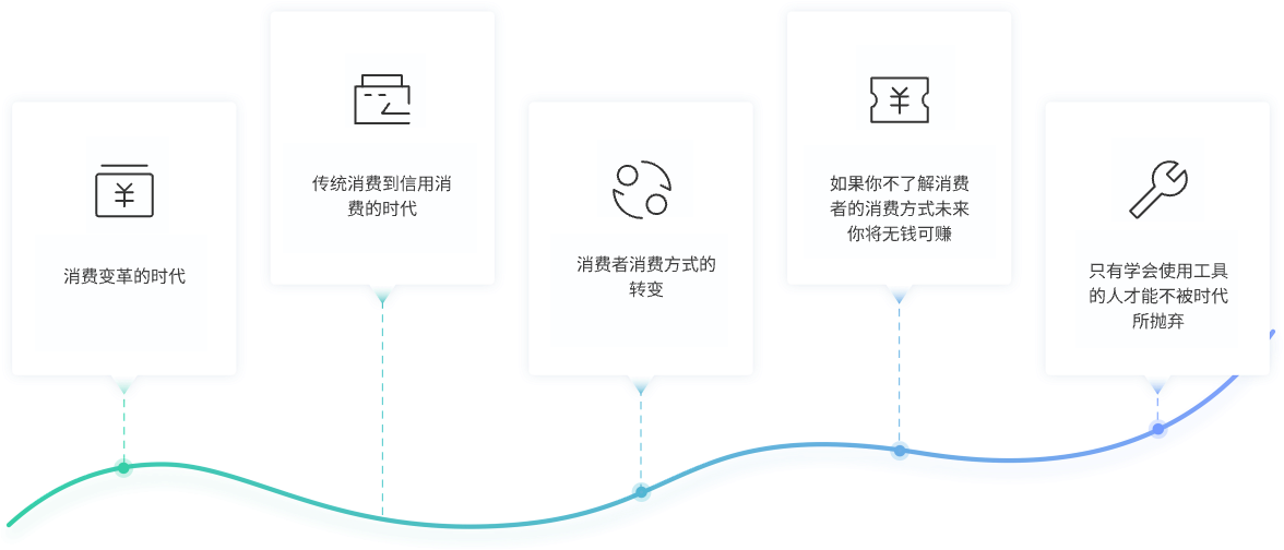 趋势